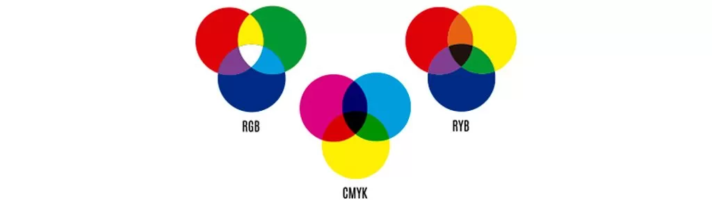 CMYK ou RGB ?!?!